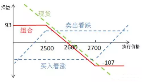 套期保值损益表