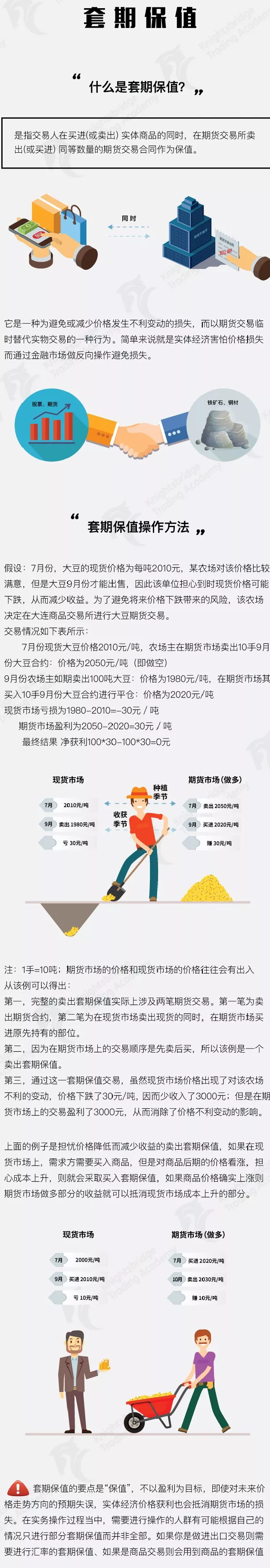 什么是套期保值